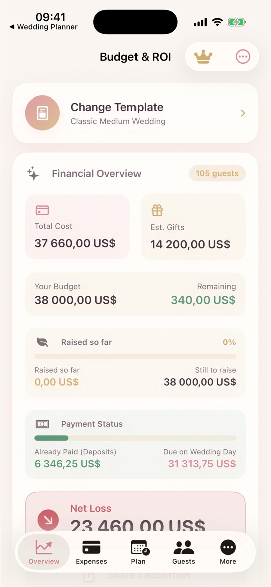 Overview with total cost, estimated gifts, remaining budget and payment status