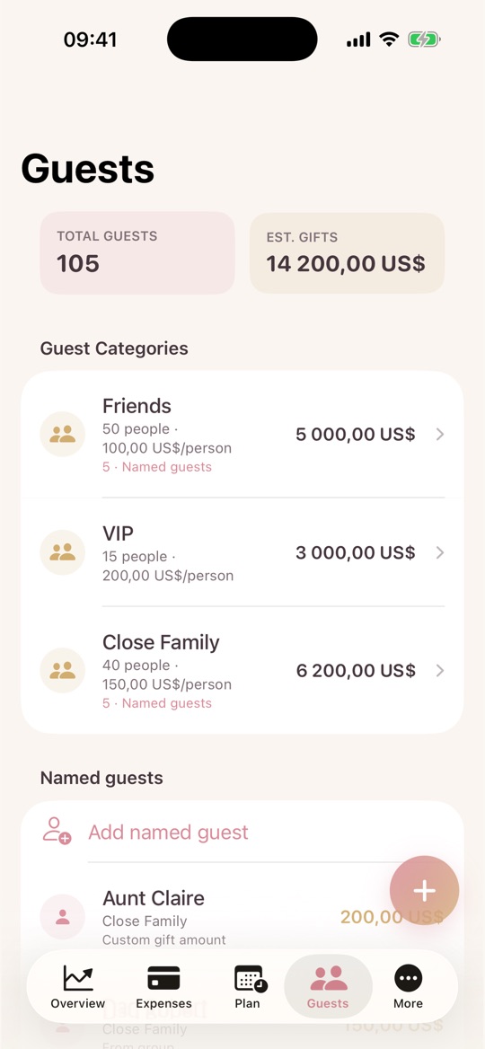 Guest groups with guest counts and gift estimates